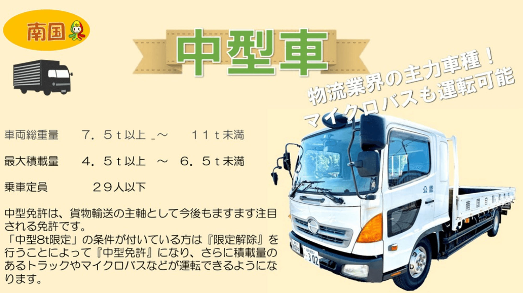 教習車の紹介